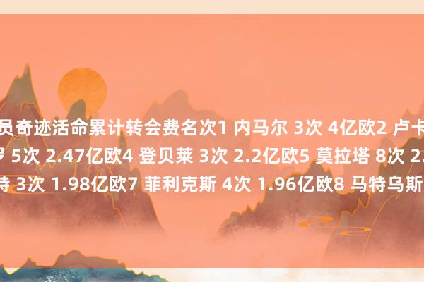 球员奇迹活命累计转会费名次1 内马尔 3次 4亿欧2 卢卡库 9次 3.69亿欧3 C罗 5次 2.47亿欧4 登贝莱 3次 2.2亿欧5 莫拉塔 8次 2.08亿欧6 德利赫特 3次 1.98亿欧7 菲利克斯 4次 1.96亿欧8 马特乌斯-库尼亚 5次 1.94亿欧9 格列兹曼 4次 1.82亿欧10 库蒂尼奥 5次 1.8亿欧2024买球站体育信息