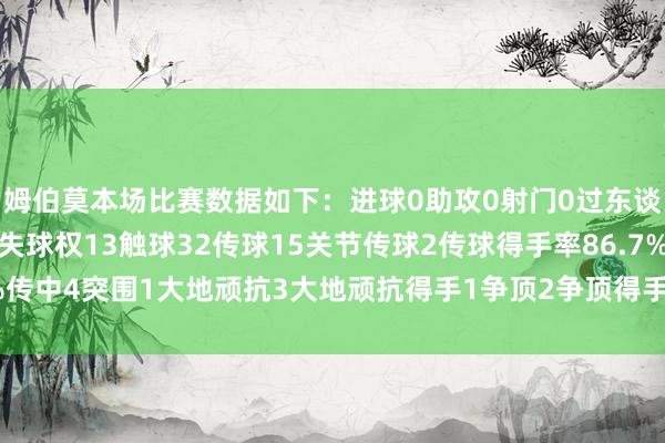 姆伯莫本场比赛数据如下：进球0助攻0射门0过东谈主1过东谈主得手0丢失球权13触球32传球15关节传球2传球得手率86.7%传中4突围1大地顽抗3大地顽抗得手1争顶2争顶得手0被犯规1    体育赛事直播