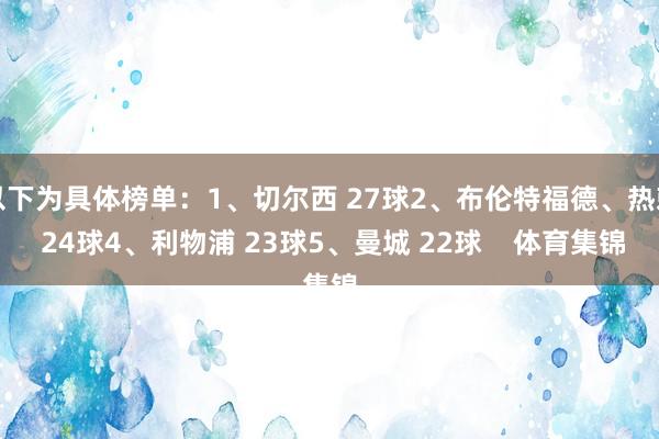 以下为具体榜单：1、切尔西 27球2、布伦特福德、热刺 24球4、利物浦 23球5、曼城 22球    体育集锦